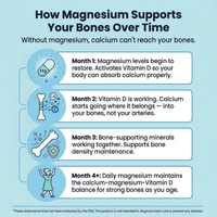 Core Elements Magnesium Bisglycinate Gummies