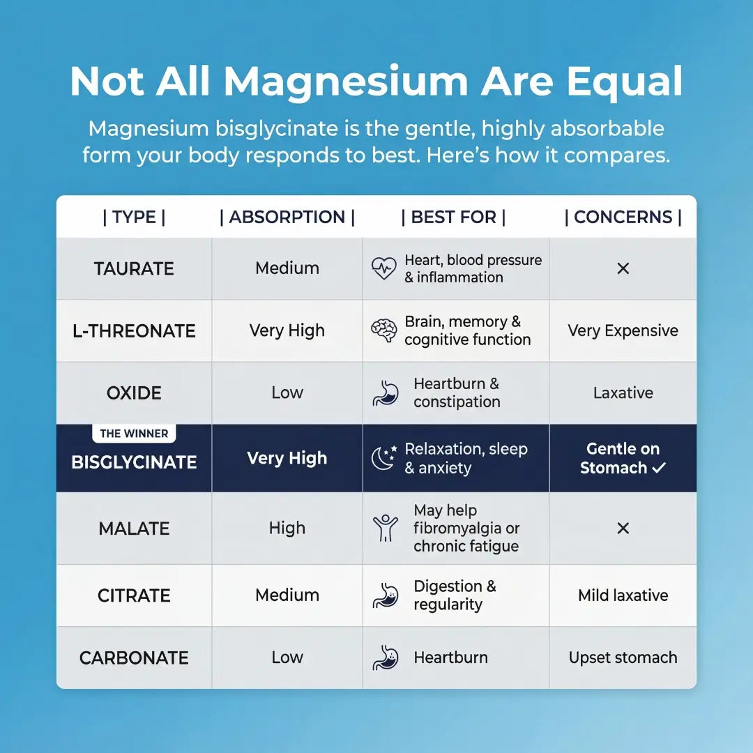Core Elements Magnesium Bisglycinate Gummies